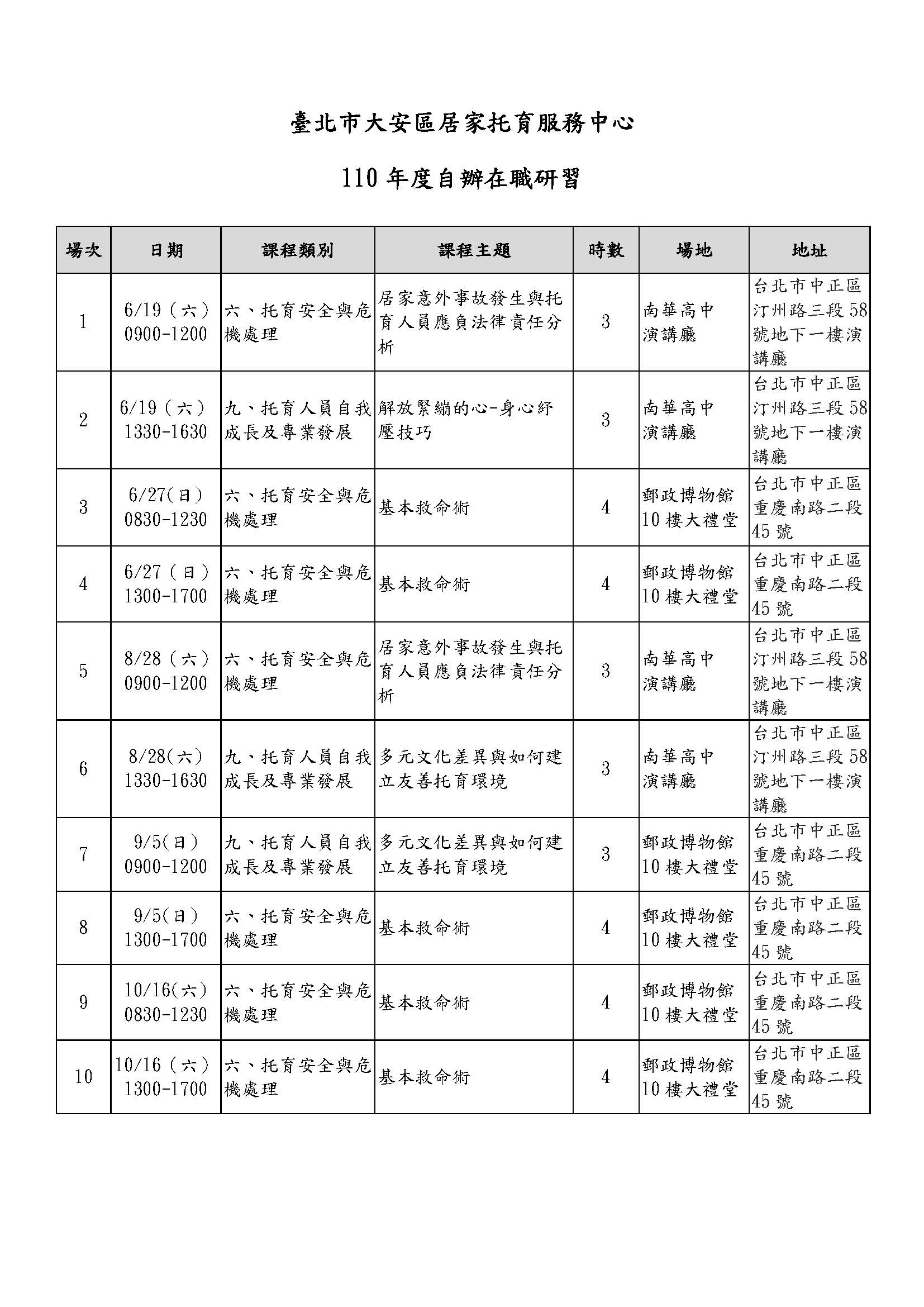 110年度自辦在職研習 在職訓練課程 熊媽媽嬰幼網